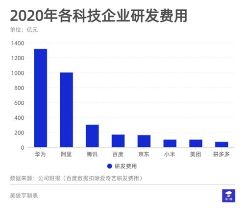 161億研發費流向何方？解析2020年京東網絡技術開發布局