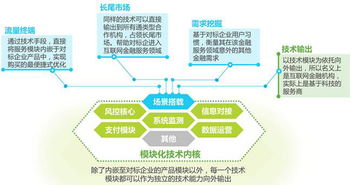 2016年中國互聯網金融發展報告 金融科技的核心是網絡技術開發，而非金融本身