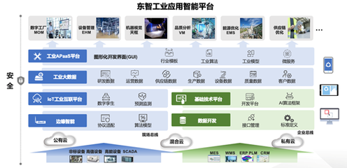 專訪 | 格創(chuàng)東智王錦 工業(yè)互聯(lián)網(wǎng)即將迎來(lái)價(jià)值“涌現(xiàn)”時(shí)刻